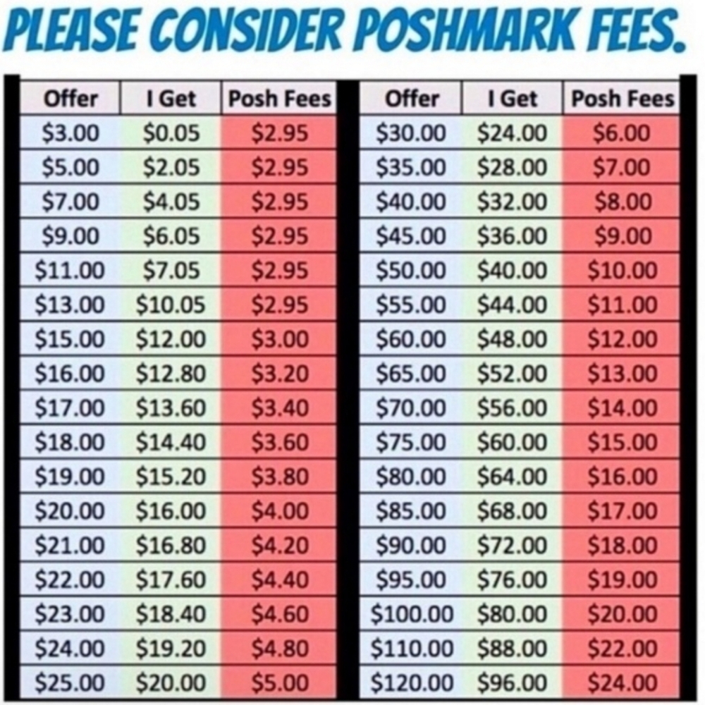 Poshmark Fee Chart